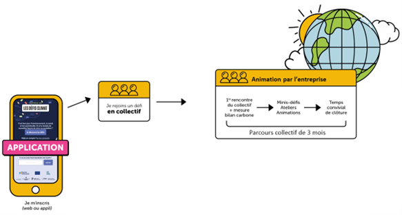 Fonctionnement schématique de l'application