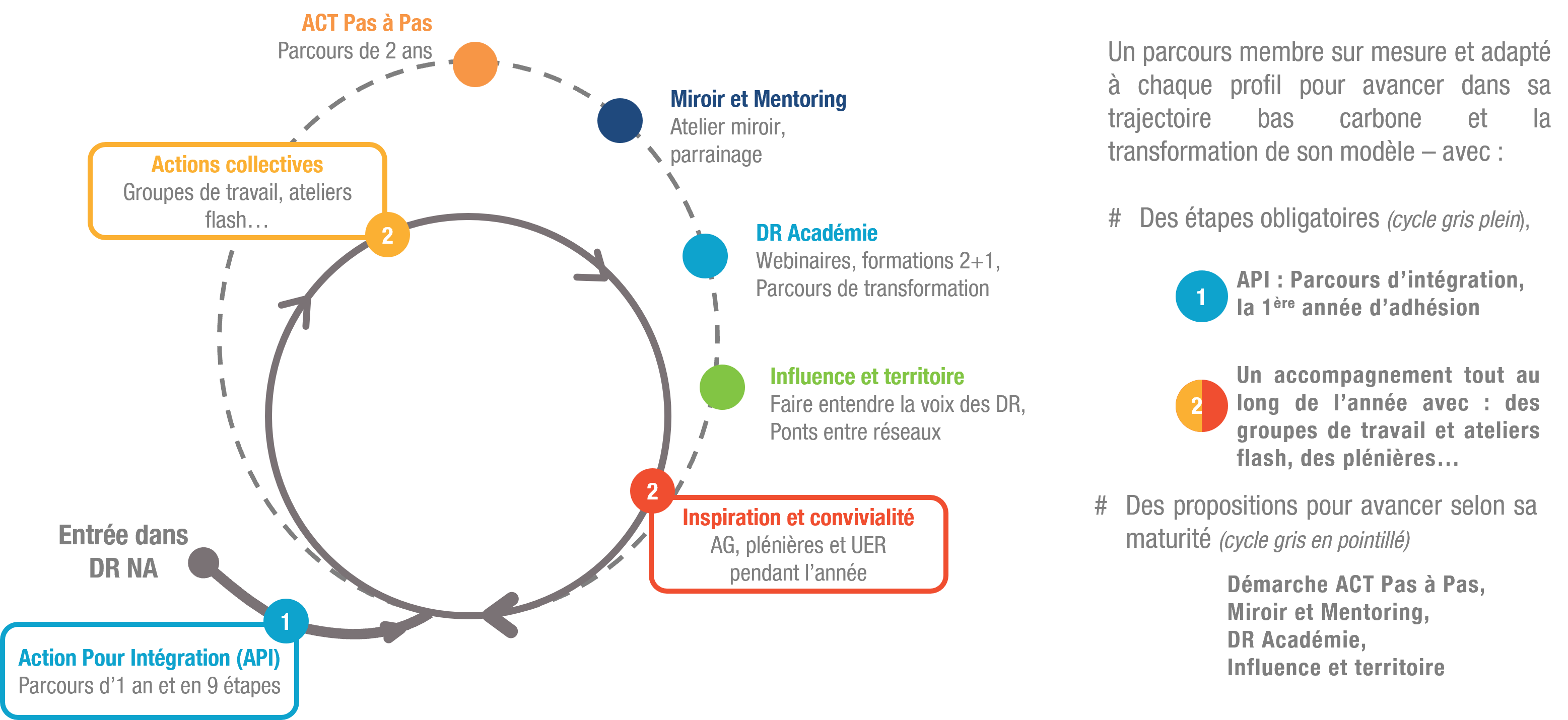 Parcours DR NA.png