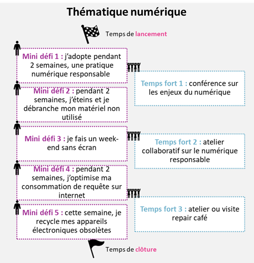 parcours numérique