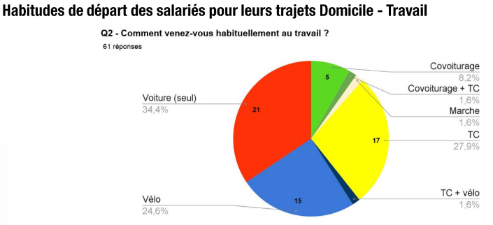 données n1.png