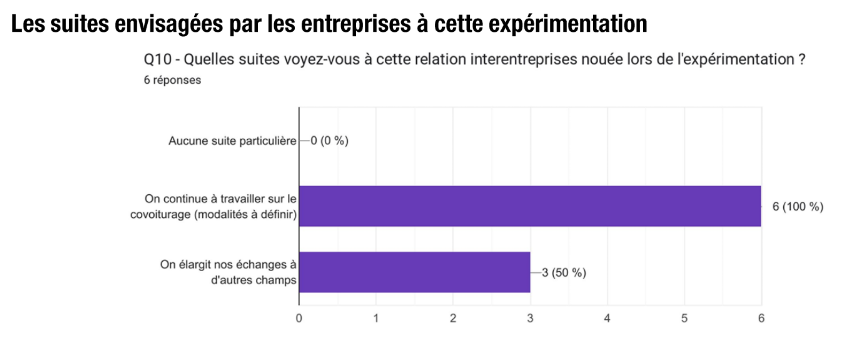 données n3.png